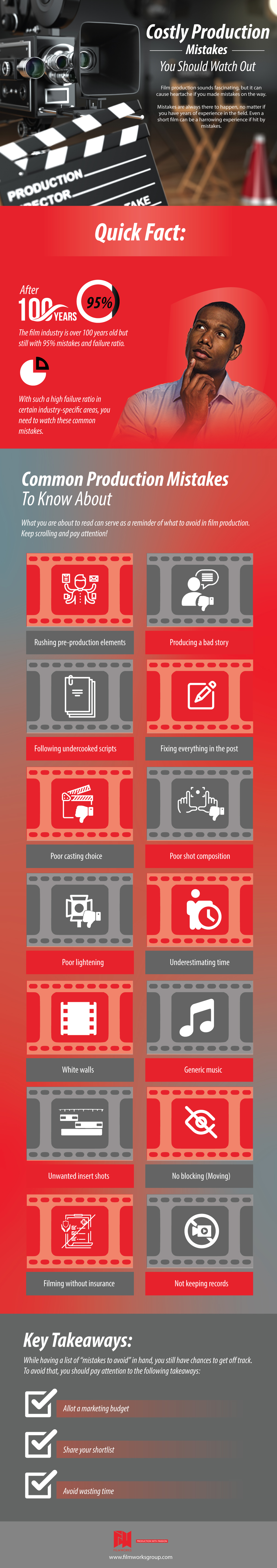 Costly production mistakes