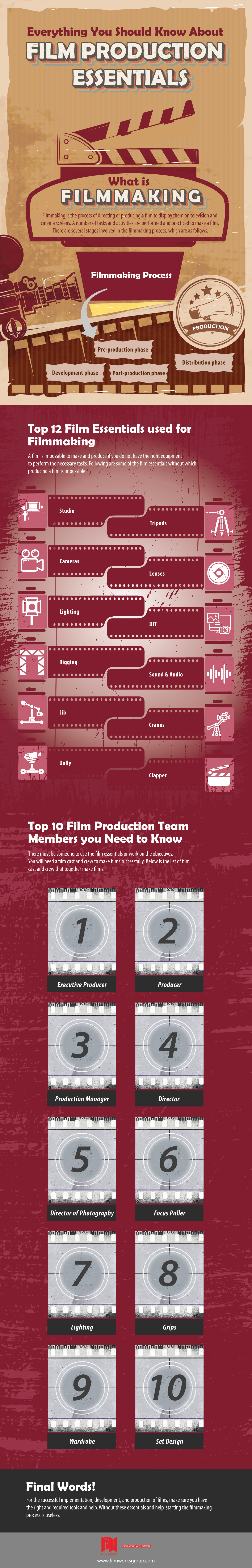 film production essentials